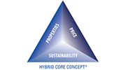 Hybrid Core Concept